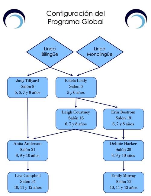 en espanol config. 